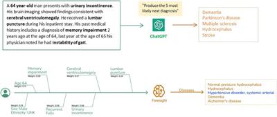 AI chatbots not yet ready for clinical use